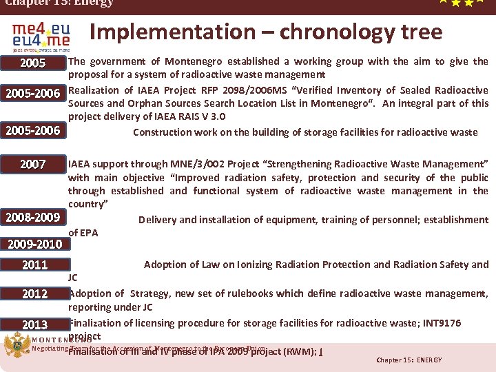 Chapter 15: Energy Implementation – chronology tree The government of Montenegro established a working