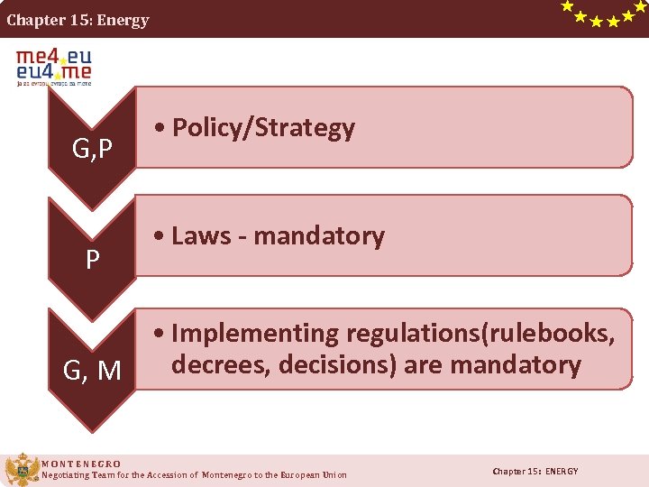 Chapter 15: Energy G, P P • Policy/Strategy • Laws - mandatory • Implementing