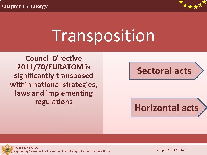 Chapter 15: Energy Transposition Council Directive 2011/70/EURATOM is significantly transposed within national strategies, laws
