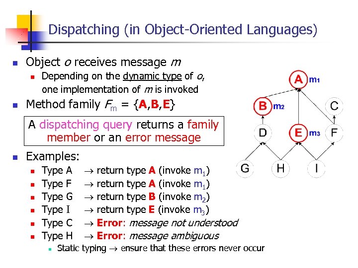 Dispatching (in Object-Oriented Languages) n Object o receives message m n n Depending on