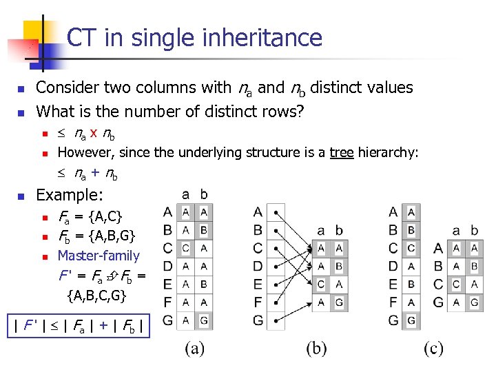 CT in single inheritance n n Consider two columns with na and nb distinct