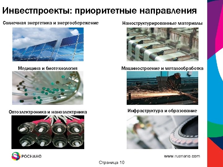 Инвестпроекты: приоритетные направления Солнечная энергетика и энергосбережение Наноструктурированные материалы Медицина и биотехнология Машиностроение и