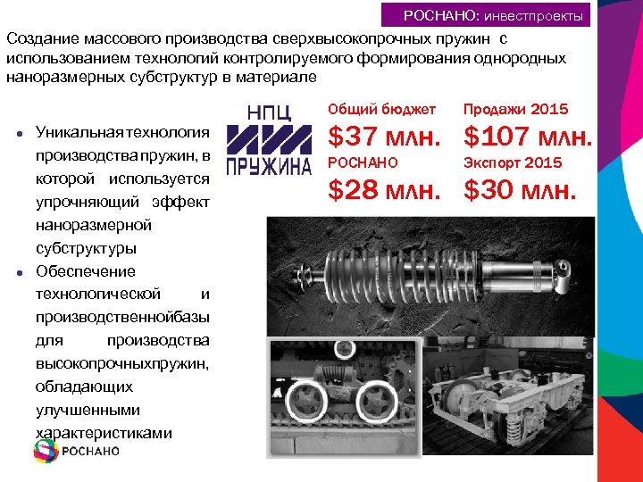 РОСНАНО: инвестпроекты Создание массового производства сверхвысокопрочных пружин с использованием технологий контролируемого формирования однородных наноразмерных