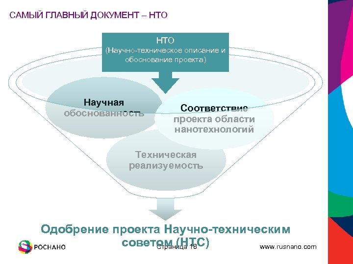 САМЫЙ ГЛАВНЫЙ ДОКУМЕНТ – НТО (Научно-техническое описание и обоснование проекта) Научная обоснованность Соответствие проекта