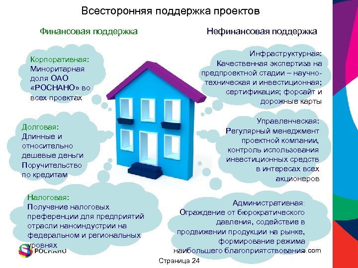 Всесторонняя поддержка проектов Финансовая поддержка Нефинансовая поддержка Инфраструктурная: Качественная экспертиза на предпроектной стадии –