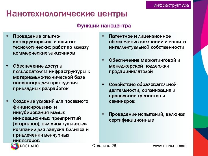 инфраструктура Нанотехнологические центры Функции наноцентра • Проведение опытноконструкторских и опытнотехнологических работ по заказу коммерческих