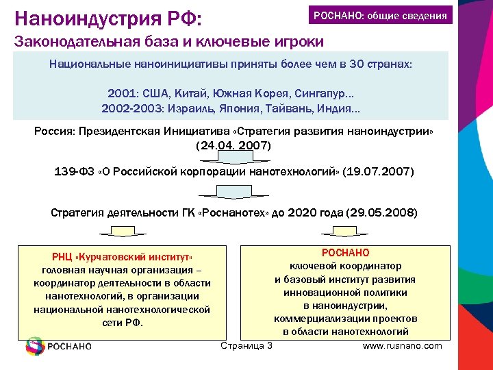 Наноиндустрия РФ: РОСНАНО: общие сведения Законодательная база и ключевые игроки Национальные наноинициативы приняты более