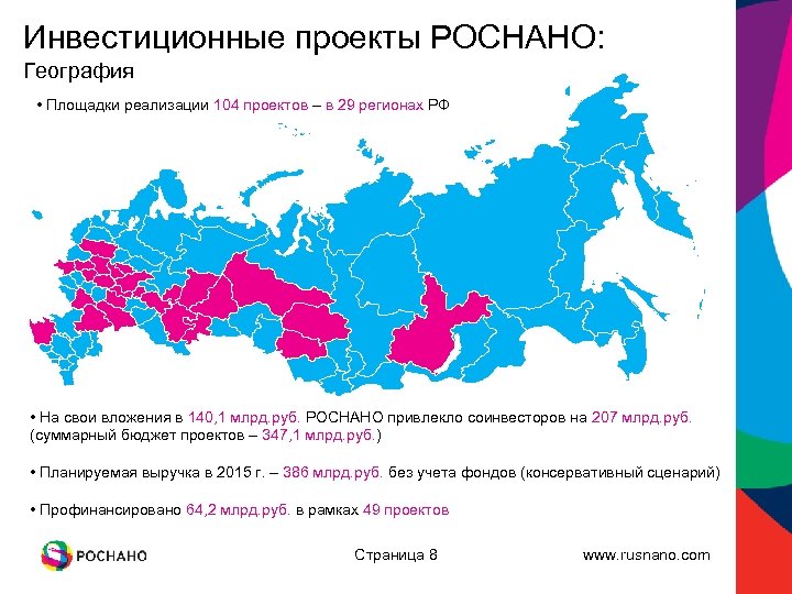 Инвестиционные проекты РОСНАНО: География • Площадки реализации 104 проектов – в 29 регионах РФ
