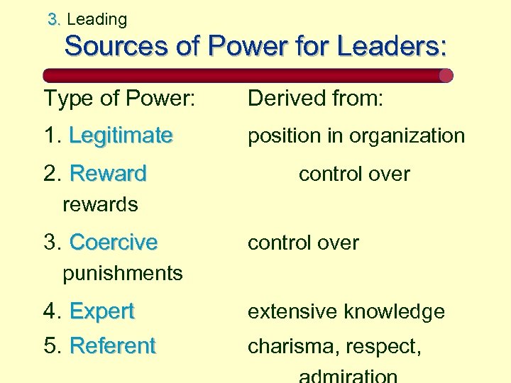 3. Leading Sources of Power for Leaders: Type of Power: Derived from: 1. Legitimate