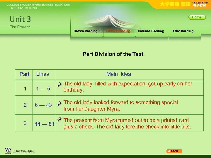 Before Reading Global Reading Detailed Reading After Reading Part Division of the Text Part