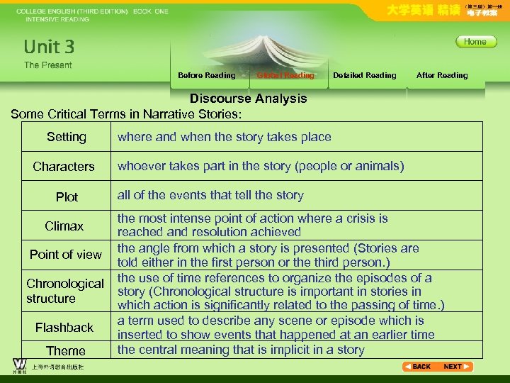 Before Reading Global Reading Detailed Reading After Reading Discourse Analysis Some Critical Terms in