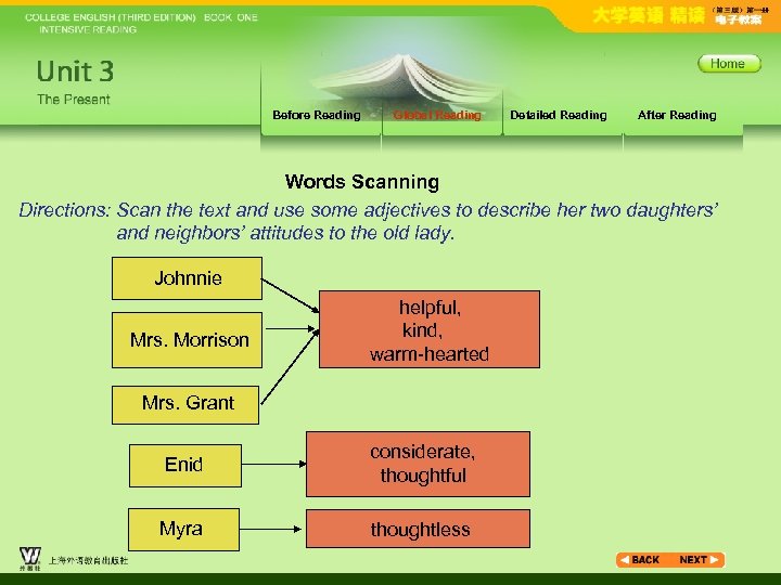Before Reading Global Reading Detailed Reading After Reading Words Scanning Directions: Scan the text