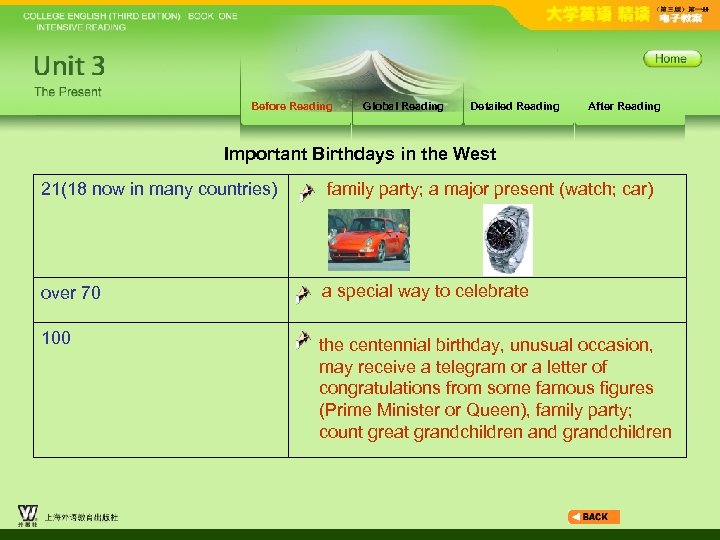 Before Reading Global Reading Detailed Reading After Reading Important Birthdays in the West 21(18