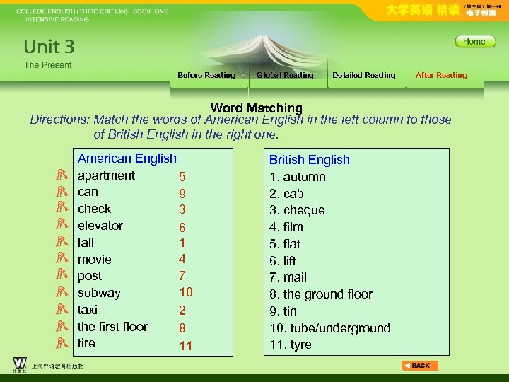 Before Reading Global Reading Detailed Reading After Reading Word Matching Directions: Match the words