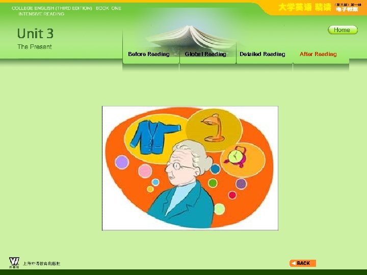 Before Reading Global Reading Detailed Reading After Reading 