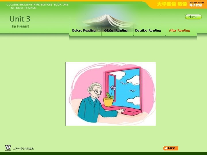 Before Reading Global Reading Detailed Reading After Reading 