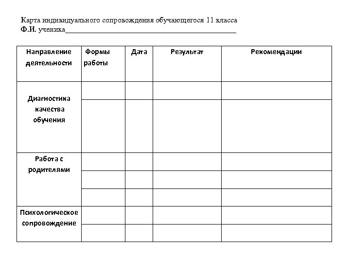 Карта индивидуального профилактического сопровождения