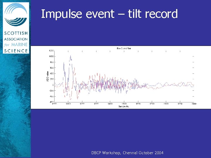 Impulse event – tilt record DBCP Workshop, Chennai October 2004 