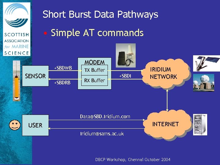 Short Burst Data Pathways • Simple AT commands +SBDWB SENSOR +SBDRB MODEM TX Buffer