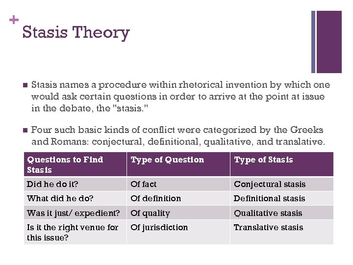 + Stasis Theory n Stasis names a procedure within rhetorical invention by which one