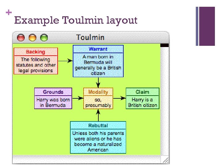 + Example Toulmin layout 