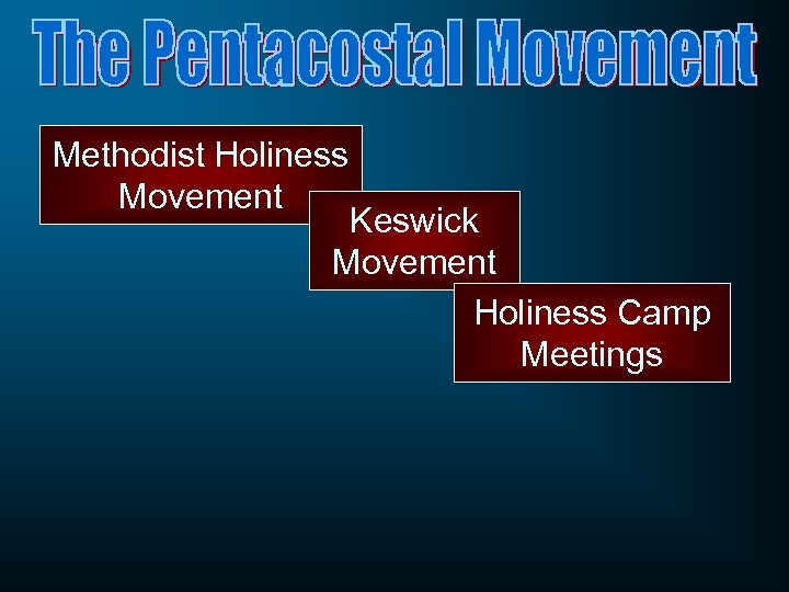 Methodist Holiness Movement Keswick Movement Holiness Camp Meetings 