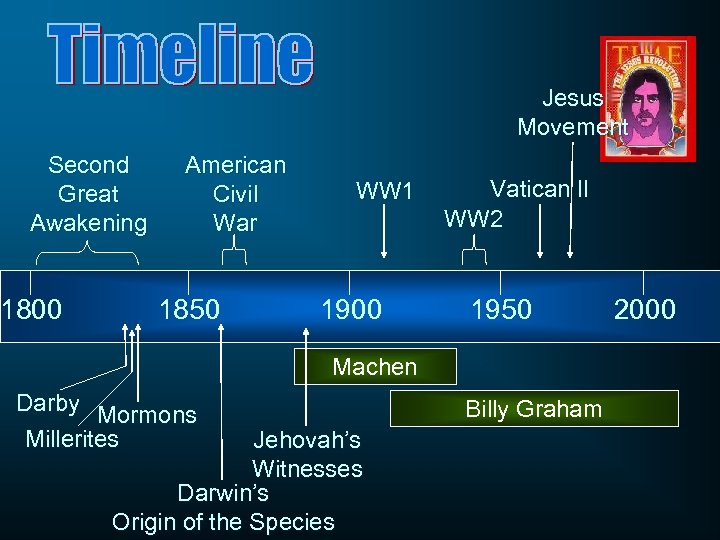 Jesus Movement Second Great Awakening 1800 American Civil War 1850 WW 1 1900 Vatican