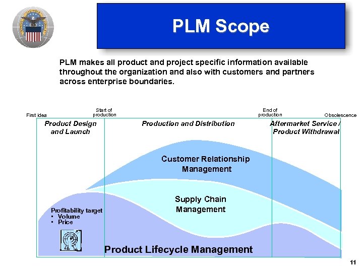 PLM Scope PLM makes all product and project specific information available throughout the organization