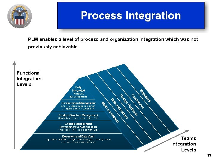 Process Integration PLM enables a level of process and organization integration which was not