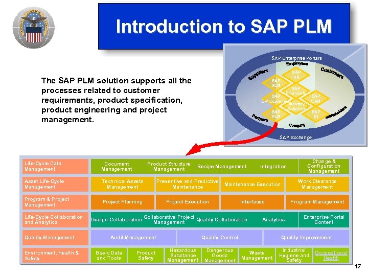 Introduction to SAP PLM SAP Enterprise Portals The SAP PLM solution supports all the