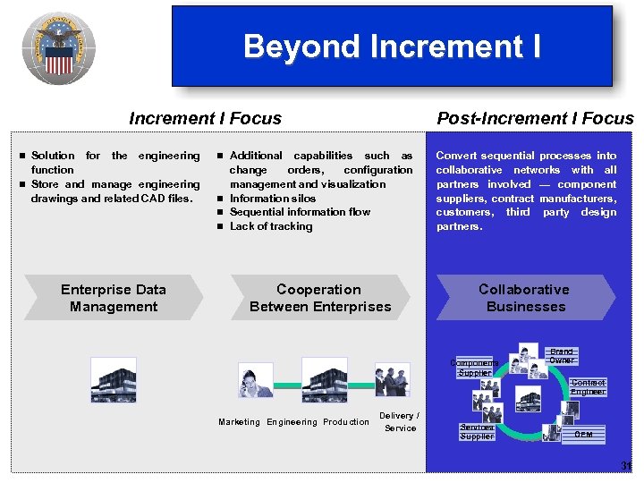 Beyond Increment I Focus n Solution for the engineering function n Store and manage