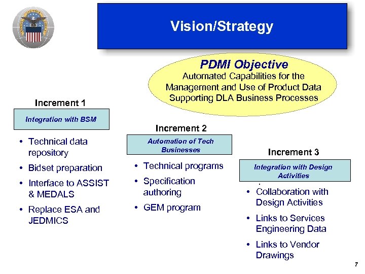 Vision/Strategy PDMI Objective Increment 1 Integration with BSM • Technical data repository Automated Capabilities