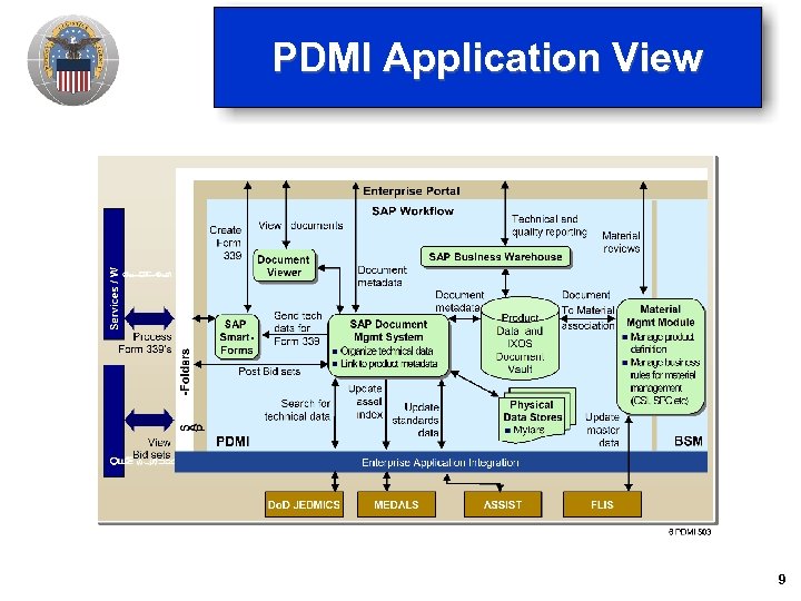 PDMI Application View 9 