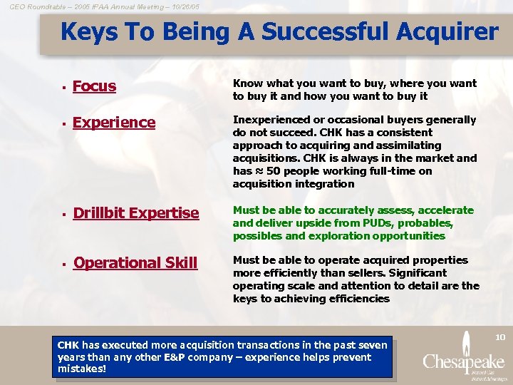 CEO Roundtable – 2005 IPAA Annual Meeting – 10/26/05 Keys To Being A Successful