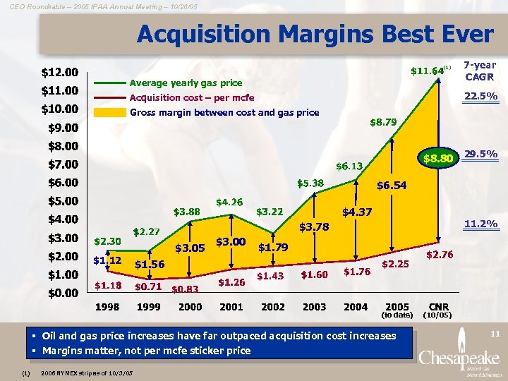 CEO Roundtable – 2005 IPAA Annual Meeting – 10/26/05 Acquisition Margins Best Ever (1)