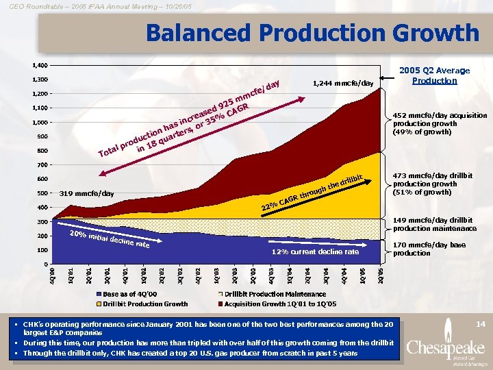 CEO Roundtable – 2005 IPAA Annual Meeting – 10/26/05 Balanced Production Growth ay 2005