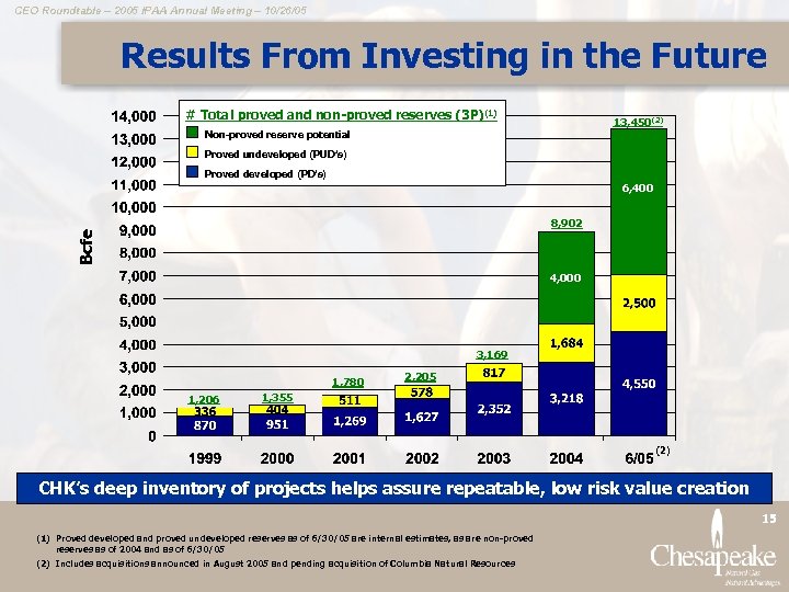 CEO Roundtable – 2005 IPAA Annual Meeting – 10/26/05 Results From Investing in the