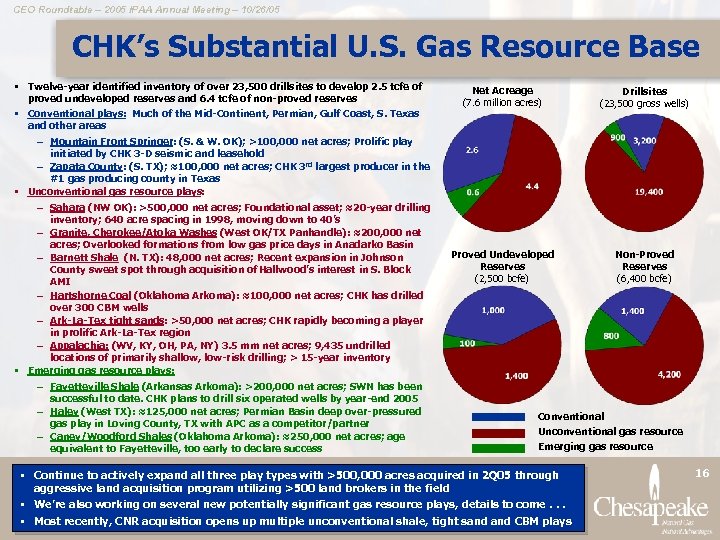 CEO Roundtable – 2005 IPAA Annual Meeting – 10/26/05 CHK’s Substantial U. S. Gas