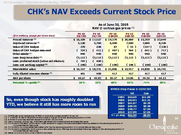 CEO Roundtable – 2005 IPAA Annual Meeting – 10/26/05 CHK’s NAV Exceeds Current Stock