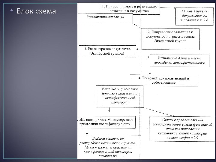  • Блок схема 