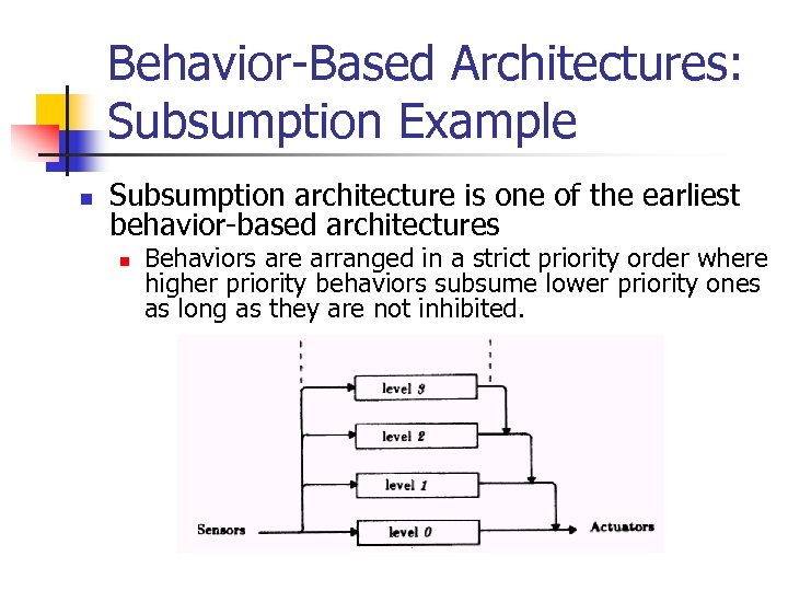 Behavior-Based Architectures: Subsumption Example n Subsumption architecture is one of the earliest behavior-based architectures