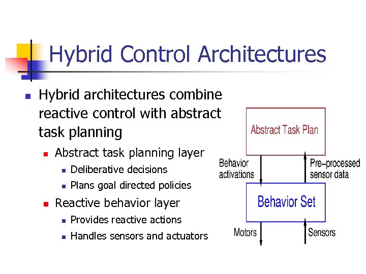 Hybrid Control Architectures n Hybrid architectures combine reactive control with abstract task planning n