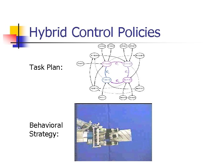 Hybrid Control Policies Task Plan: Behavioral Strategy: 