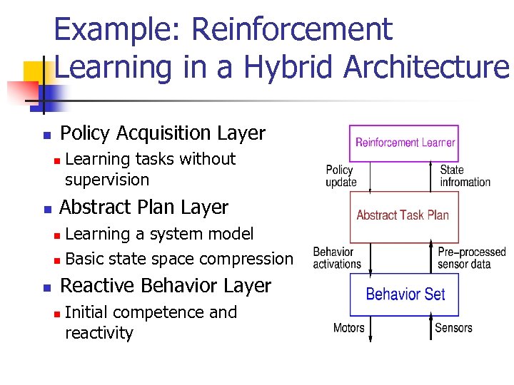Example: Reinforcement Learning in a Hybrid Architecture n Policy Acquisition Layer n n Learning