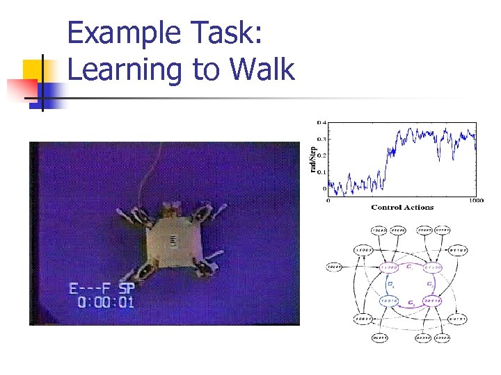 Example Task: Learning to Walk 