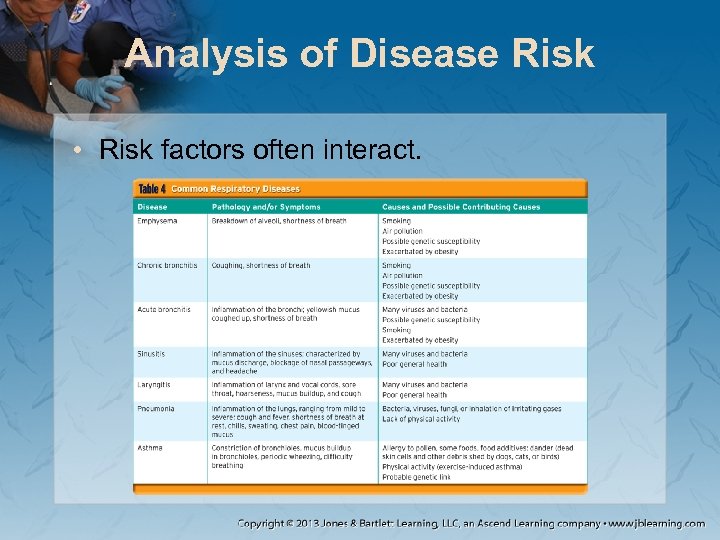 Analysis of Disease Risk • Risk factors often interact. 
