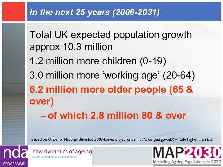 In the next 25 years (2006 -2031) Total UK expected population growth approx 10.