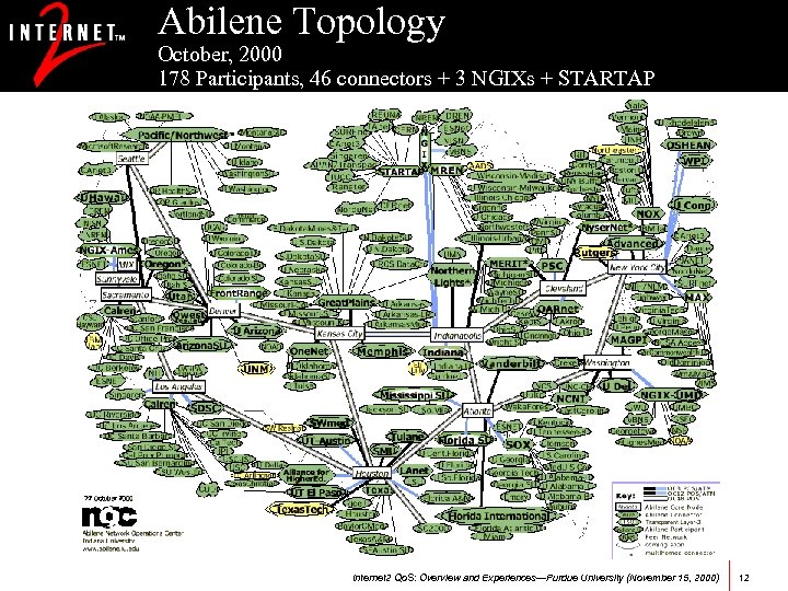 Abilene Topology October, 2000 178 Participants, 46 connectors + 3 NGIXs + STARTAP Internet