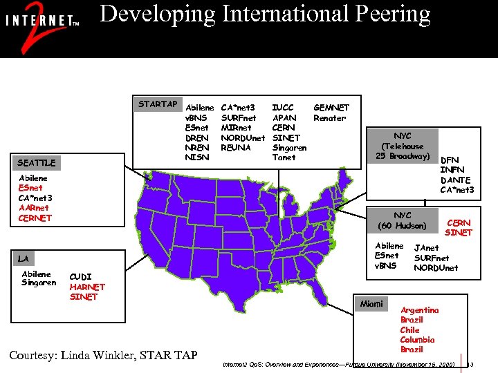 Developing International Peering STARTAP Abilene v. BNS ESnet DREN NISN SEATTLE Abilene ESnet CA*net