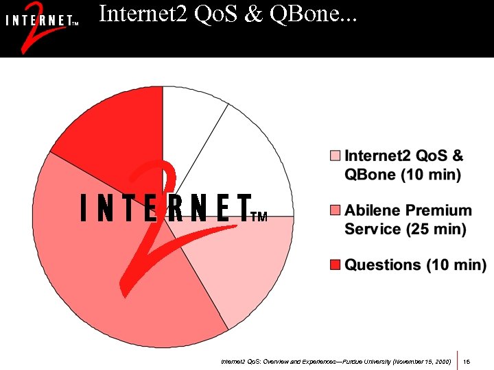 Internet 2 Qo. S & QBone. . . Internet 2 Qo. S: Overview and